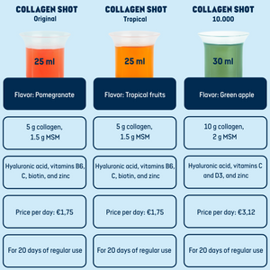 Collagen Shot 10.000